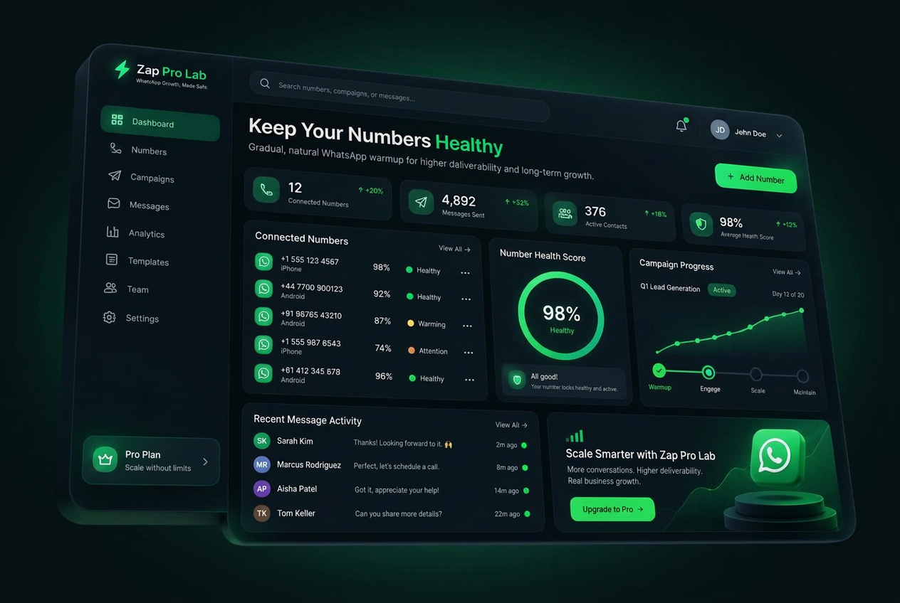 Painel do Zap Pro Lab mostrando números conectados, score de saúde e progresso de campanhas